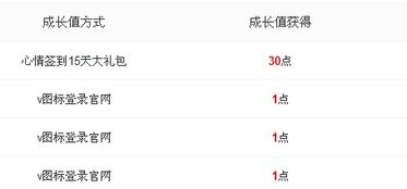 獲得積分與成長值的方法總結(jié)（除活動(dòng)外）